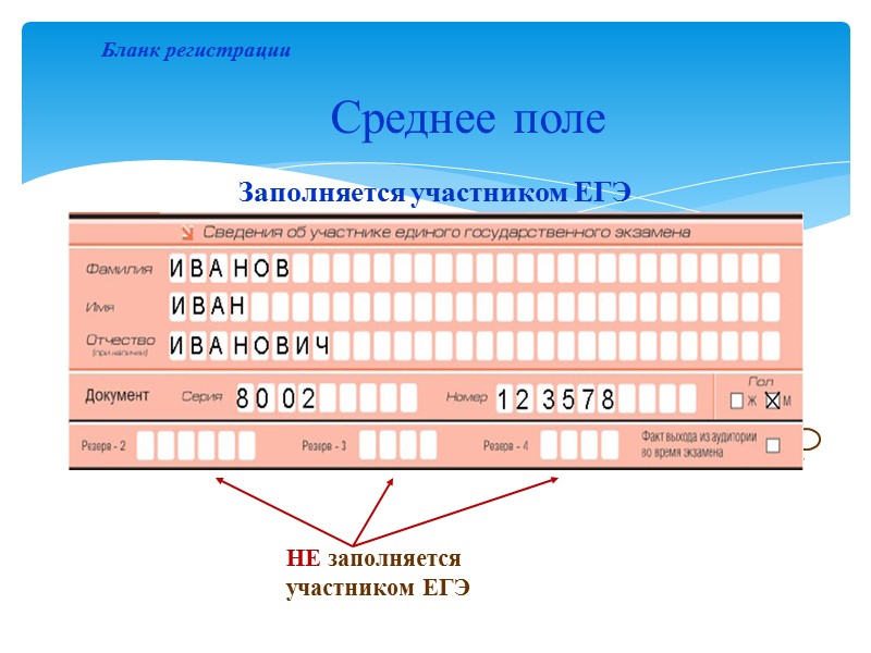 Среднее поле Заполняется участником ЕГЭ НЕ заполняется участником ЕГЭ Бланк регистрации